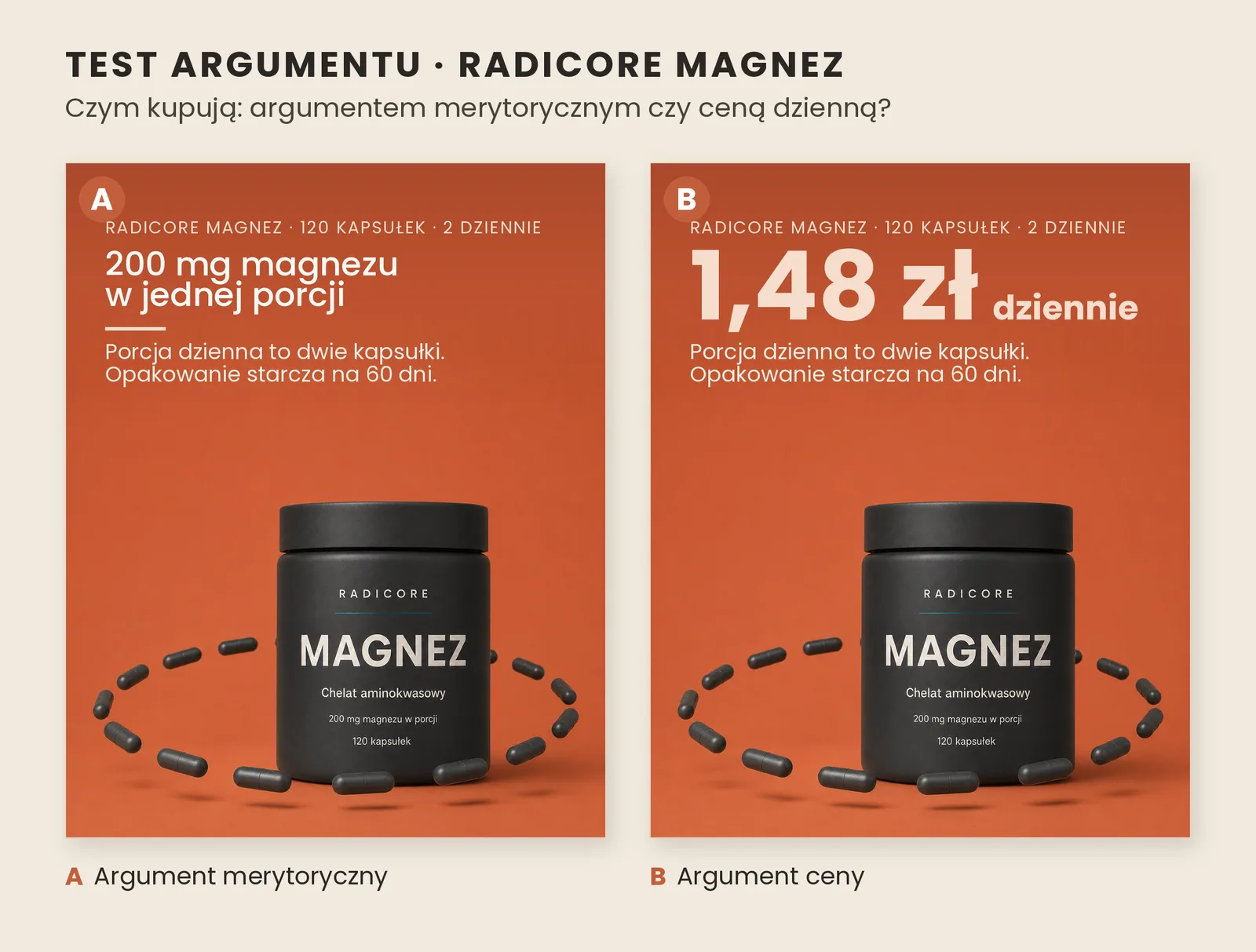 Test argumentu - Radicore Magnez: merytoryka vs cena dzienna 1,48 zł